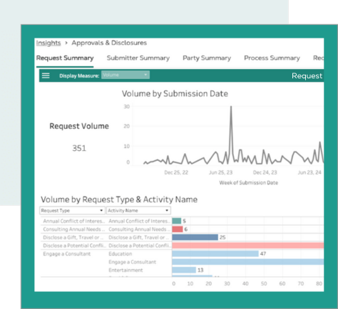 Data  and Analytics Driven